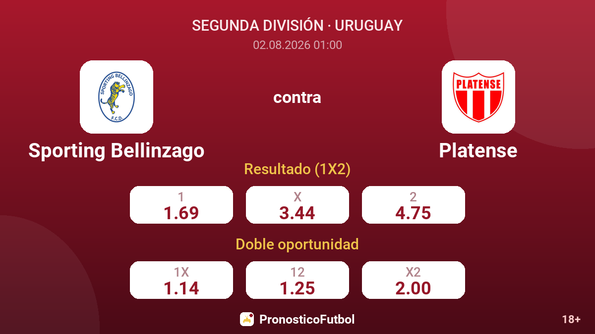 Sporting Bellinzago contra Platense — cuotas