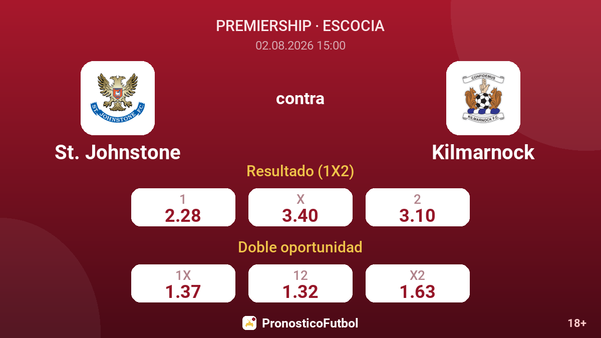 St. Johnstone contra Kilmarnock — cuotas