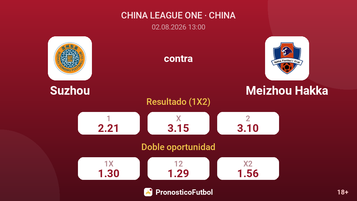 Suzhou contra Meizhou Hakka — cuotas