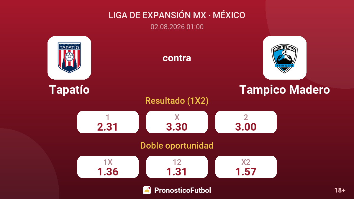 Tapatío contra Tampico Madero — cuotas