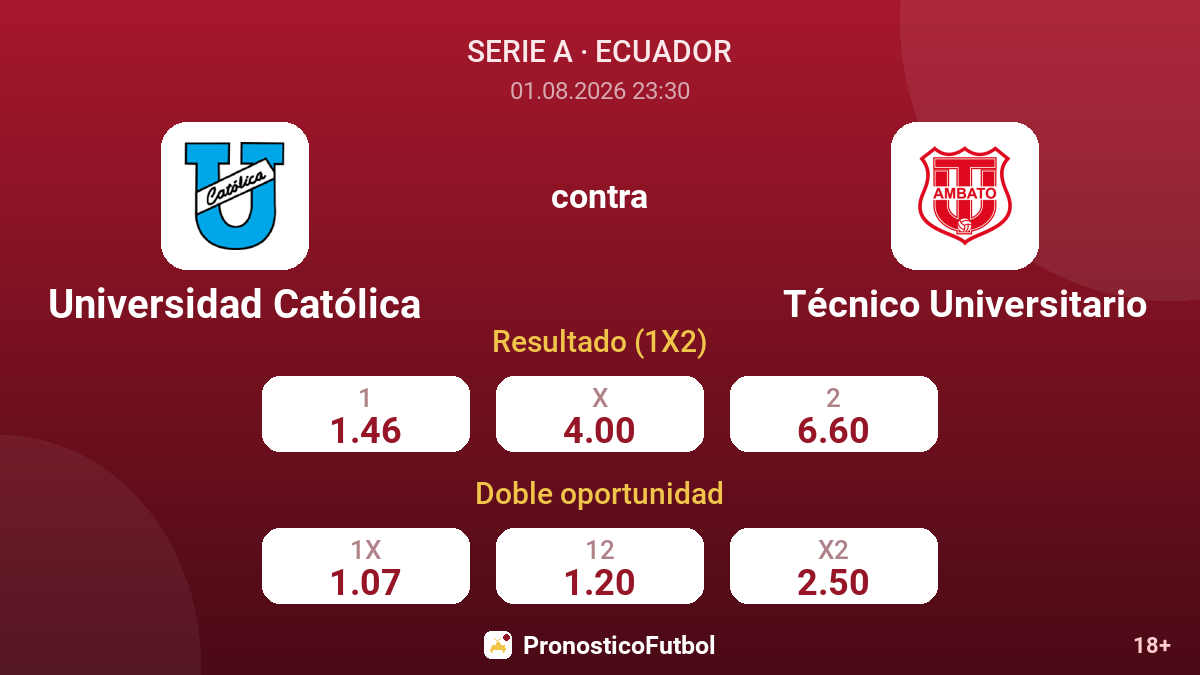 Universidad Católica contra Técnico Universitario — cuotas