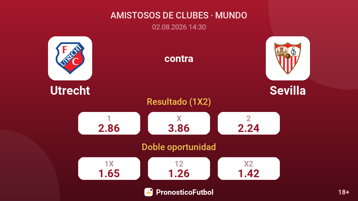 Utrecht contra Sevilla — cuotas