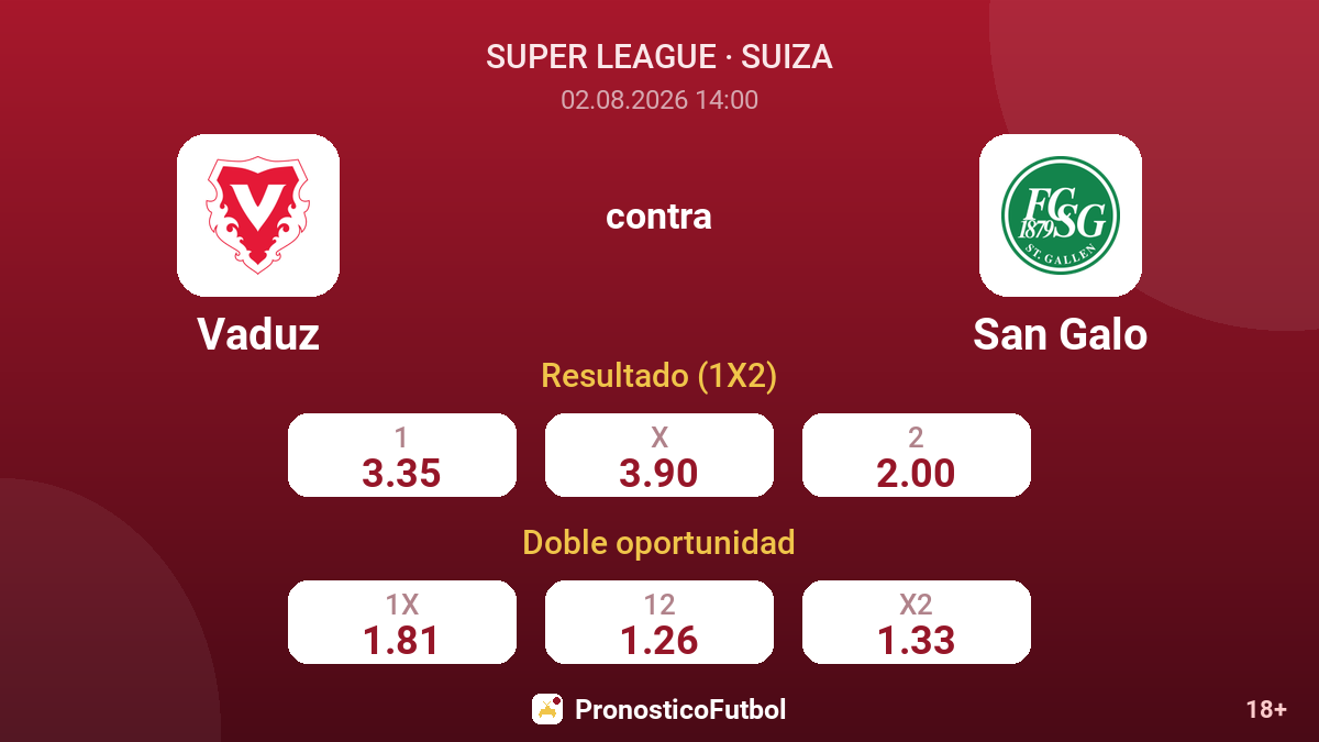 Vaduz contra San Galo — cuotas
