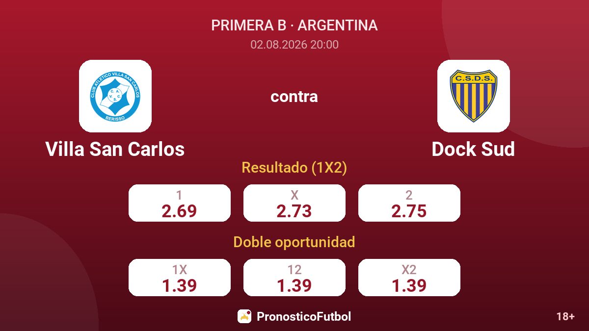 Villa San Carlos contra Dock Sud — cuotas