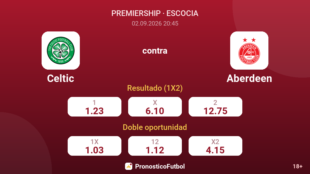 Celtic - Aberdeen — cuotas