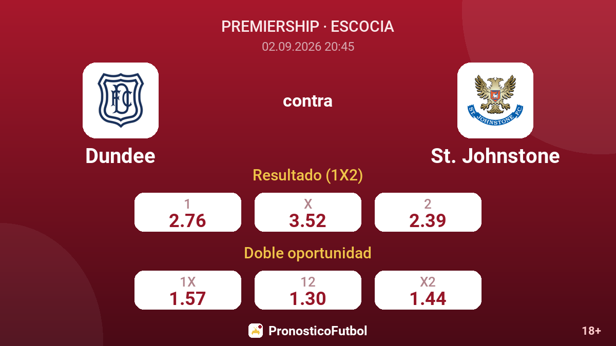 Dundee - St. Johnstone — cuotas