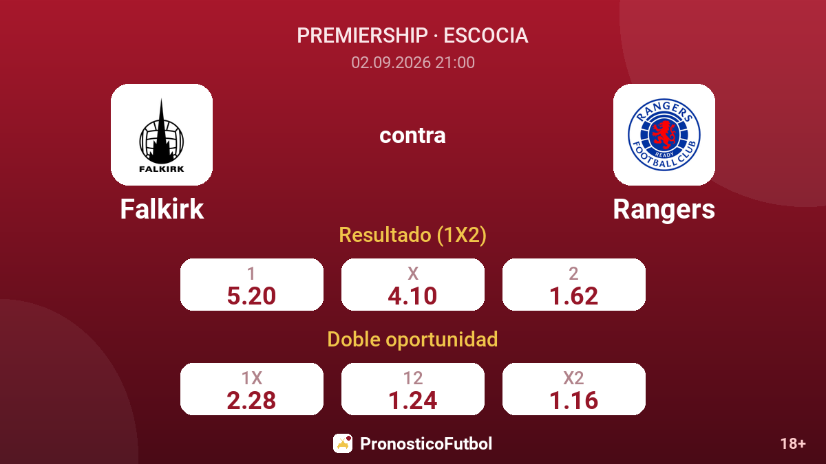 Falkirk - Rangers — cuotas