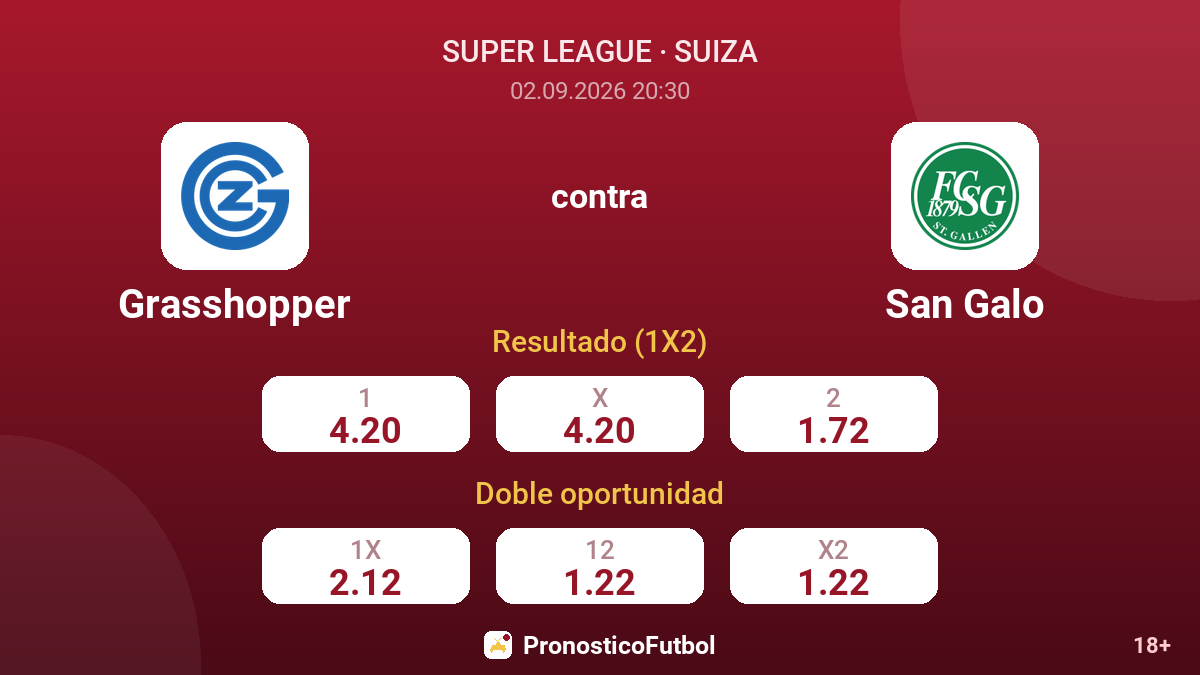 Grasshopper - San Galo — cuotas