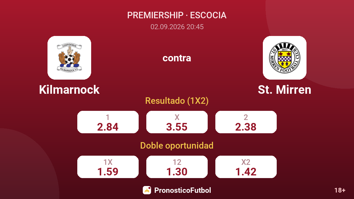 Kilmarnock - St. Mirren — cuotas