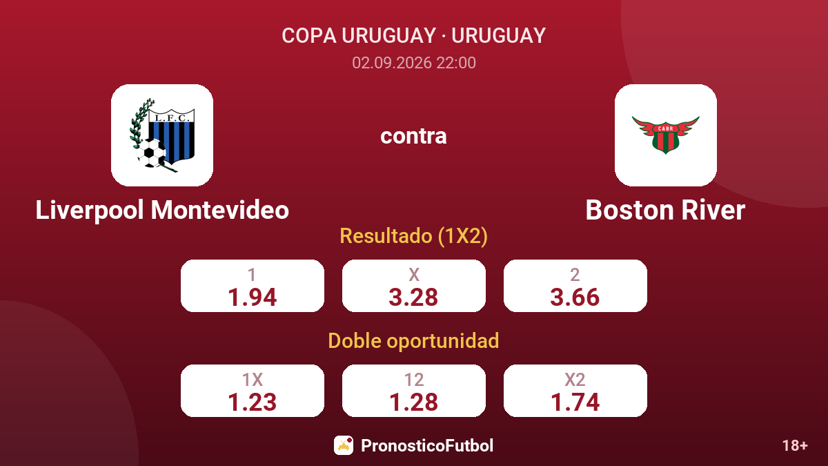 Liverpool Montevideo - Boston River — cuotas