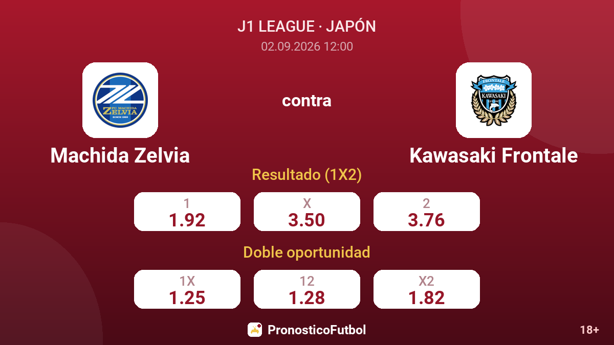Machida Zelvia - Kawasaki Frontale — cuotas