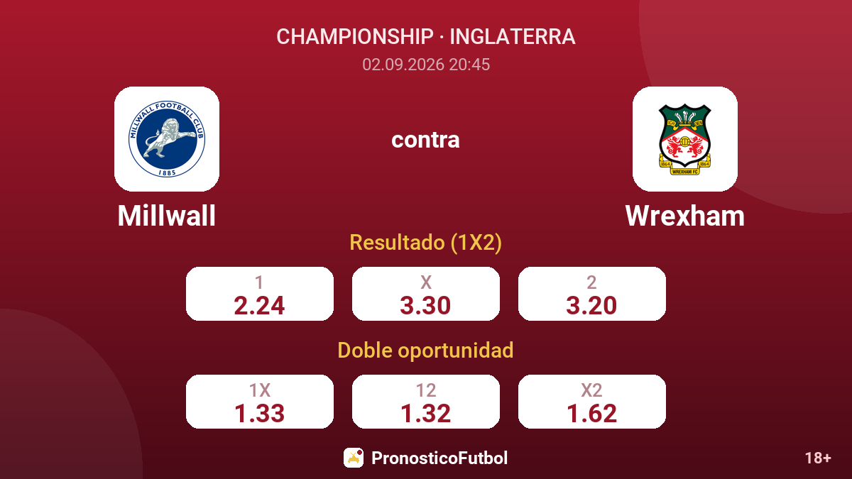 Millwall - Wrexham — cuotas