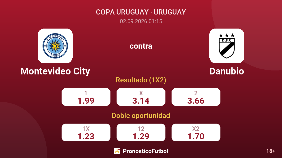 Montevideo City - Danubio — cuotas