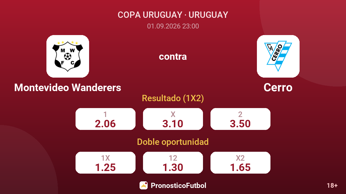 Montevideo Wanderers - Cerro — cuotas