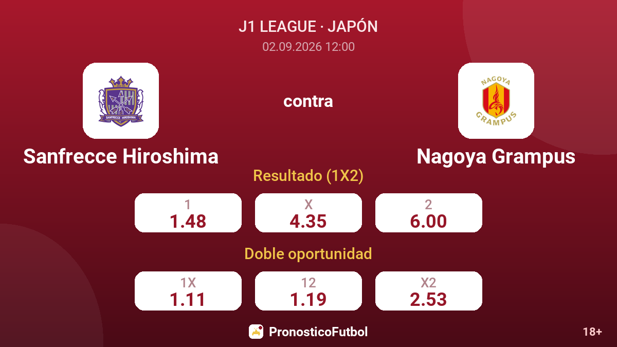 Sanfrecce Hiroshima - Nagoya Grampus — cuotas
