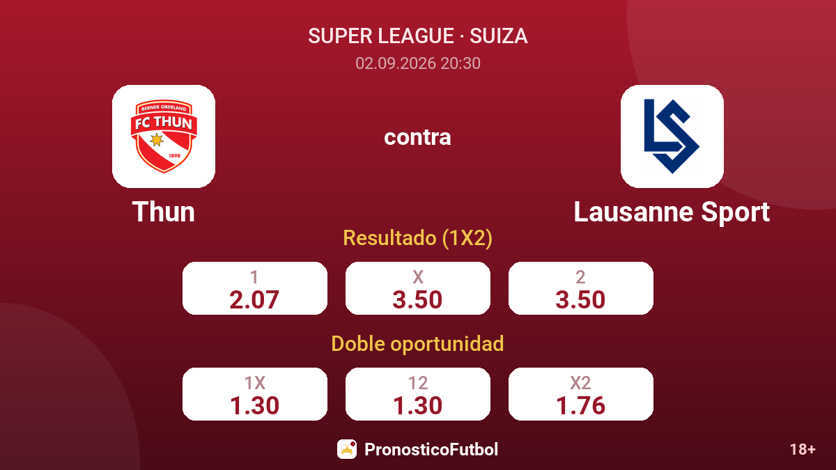 Thun - Lausanne Sport — cuotas