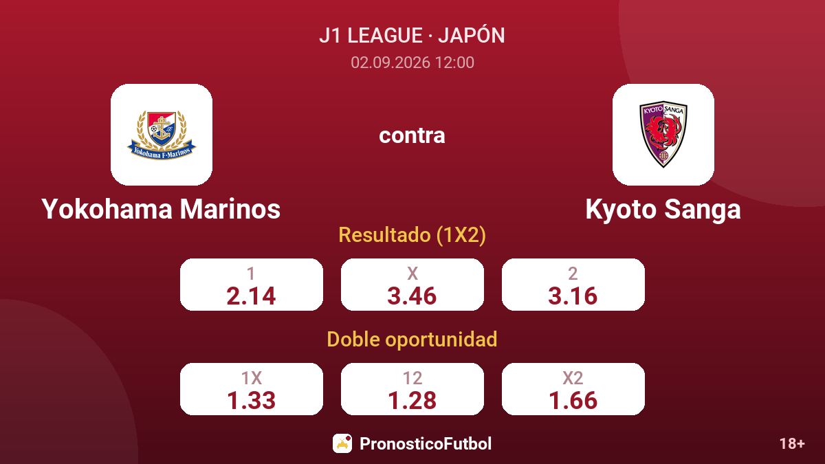 Yokohama Marinos - Kyoto Sanga — cuotas