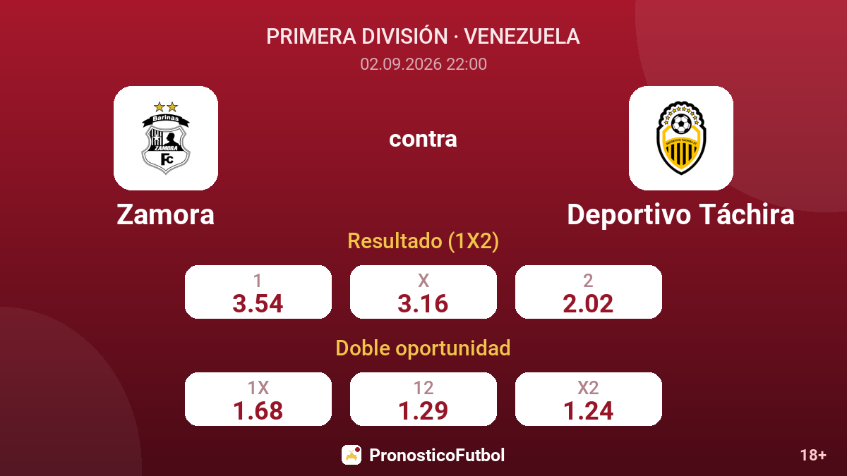 Zamora - Deportivo Táchira — cuotas