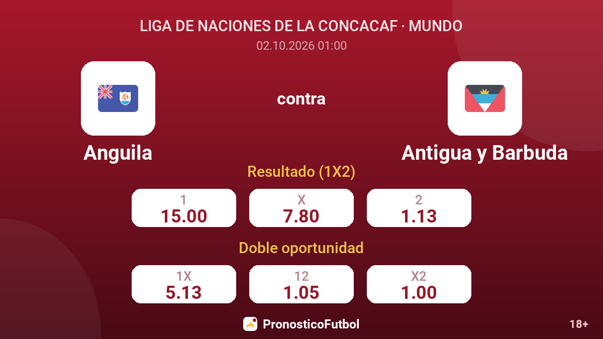 Anguila - Antigua y Barbuda — cuotas