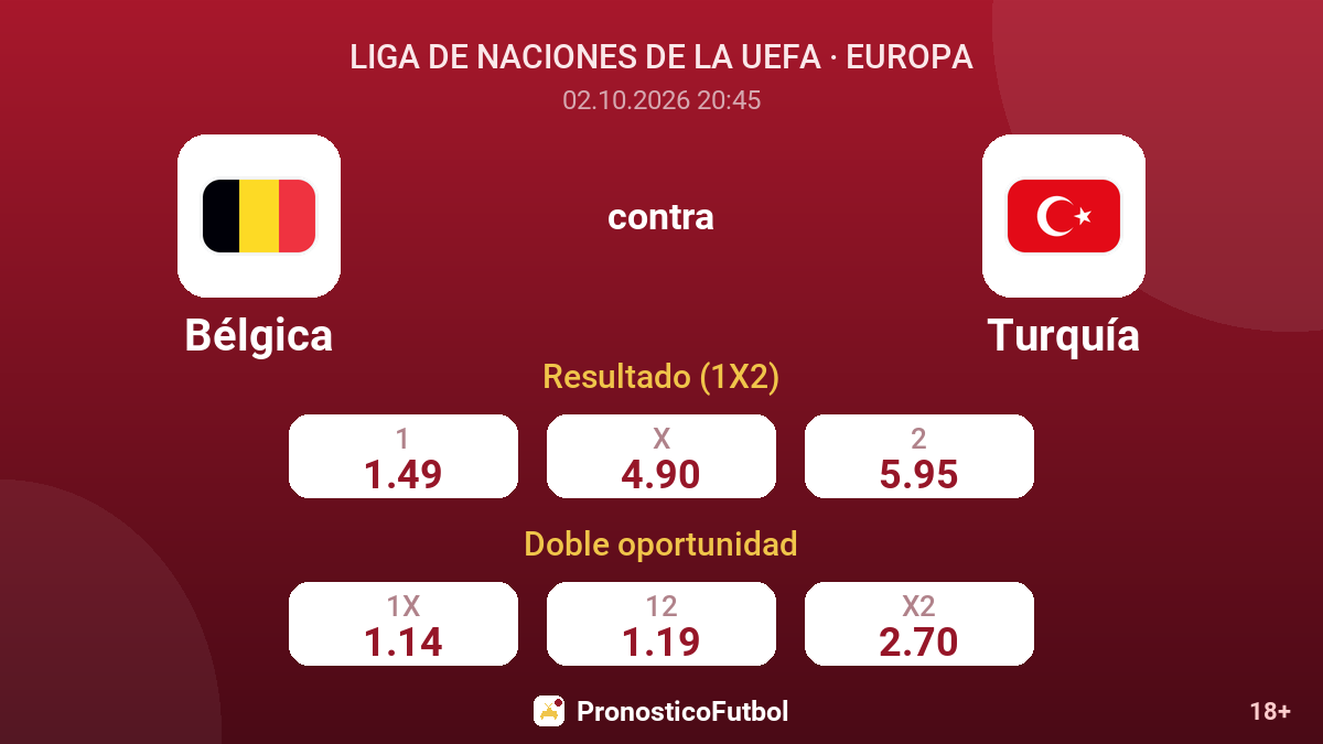 Bélgica - Turquía — cuotas