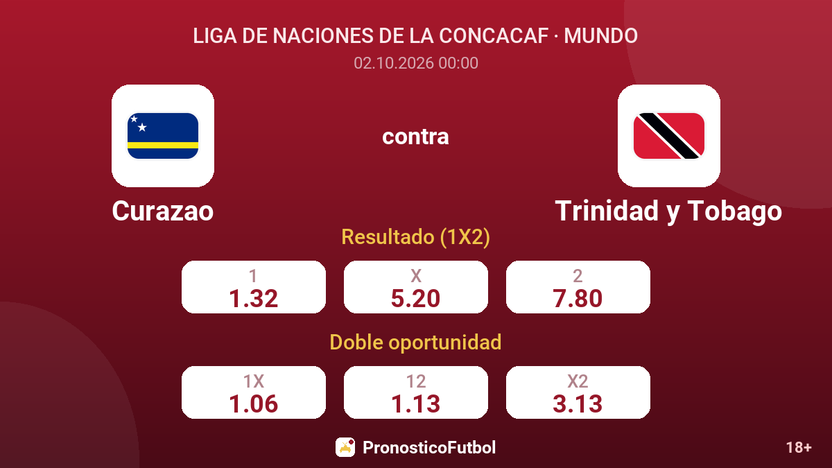 Curazao - Trinidad y Tobago — cuotas