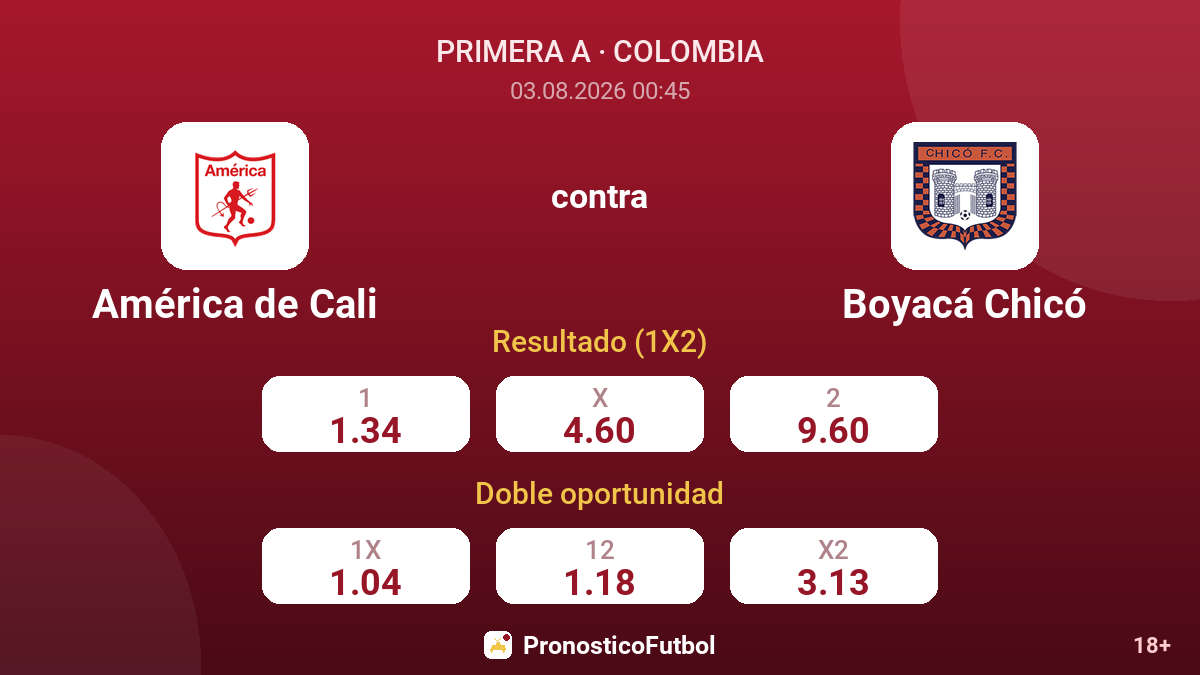 América de Cali contra Boyacá Chicó — cuotas