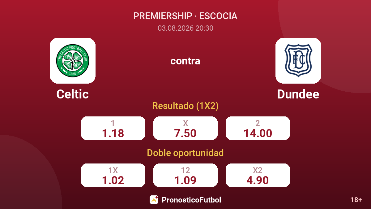 Celtic contra Dundee — cuotas