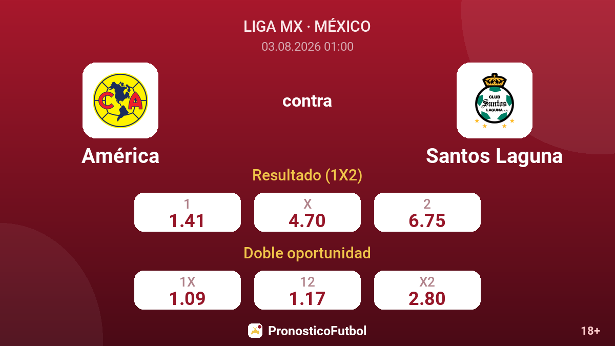 América contra Santos Laguna — cuotas