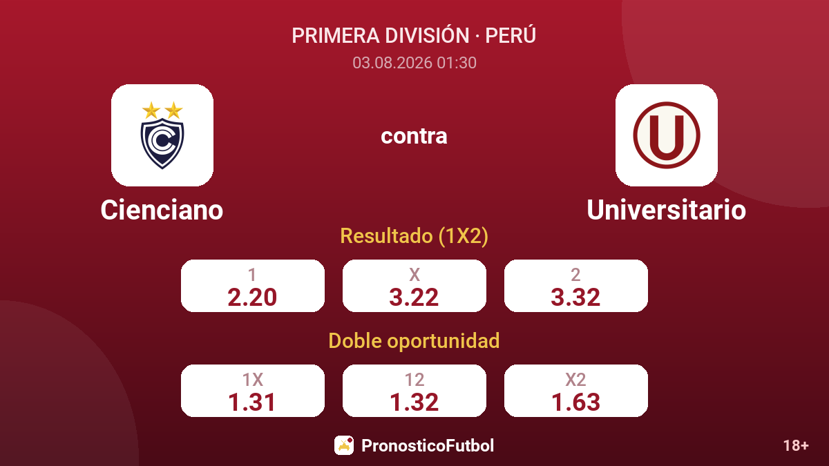 Cienciano contra Universitario — cuotas