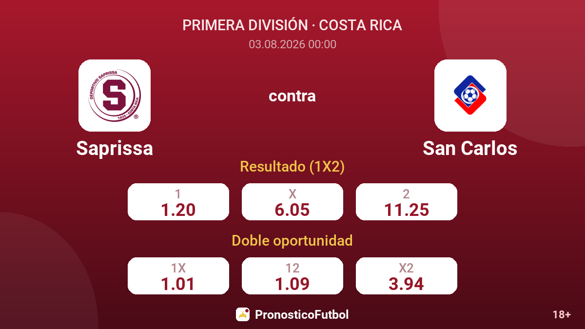 Saprissa contra San Carlos — cuotas