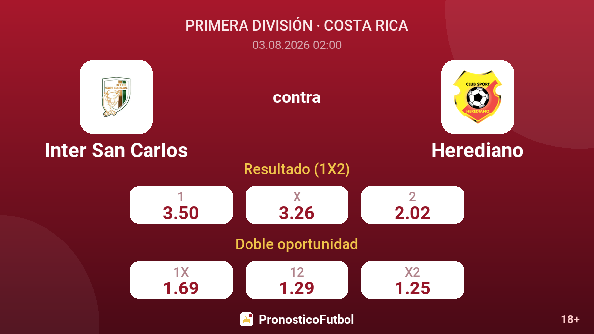 Inter San Carlos contra Herediano — cuotas