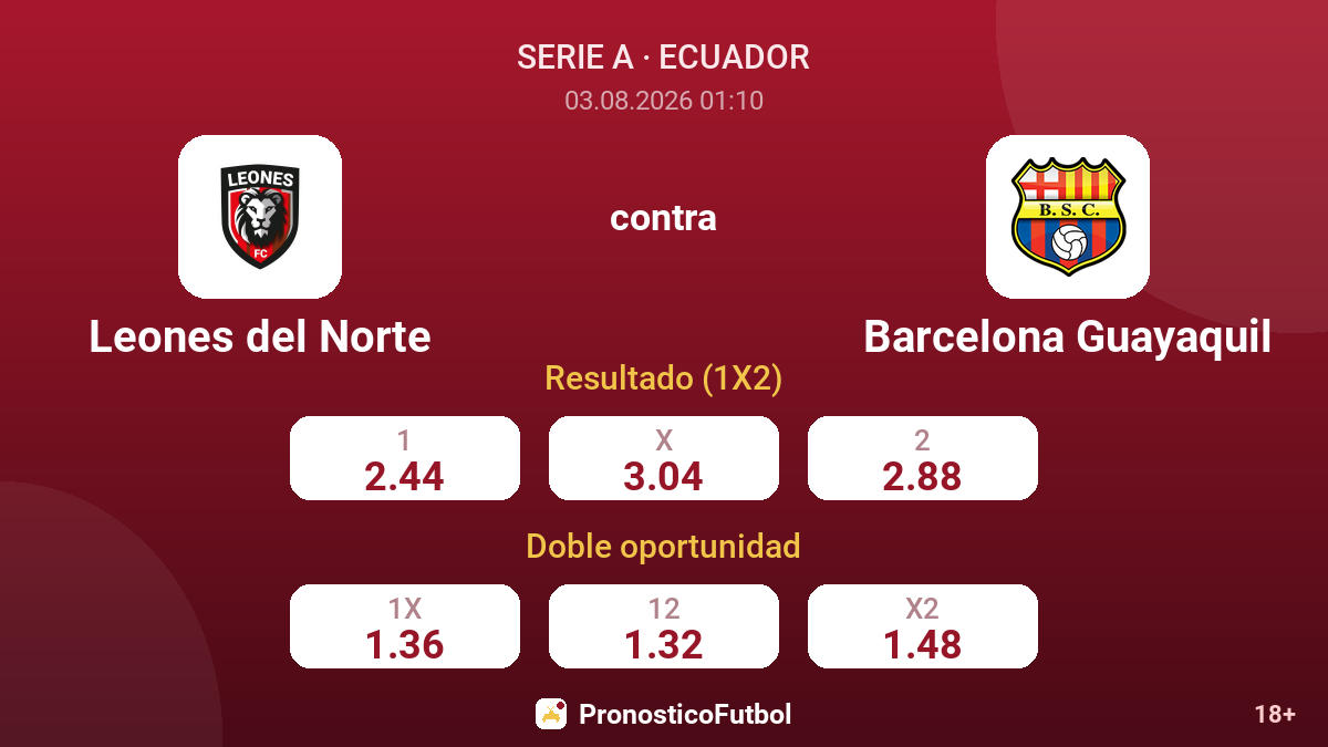 Leones del Norte contra Barcelona Guayaquil — cuotas