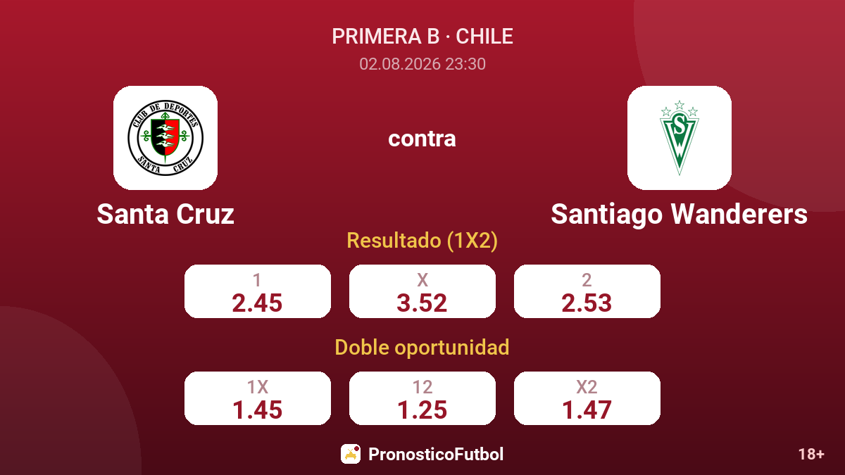 Santa Cruz contra Santiago Wanderers — cuotas