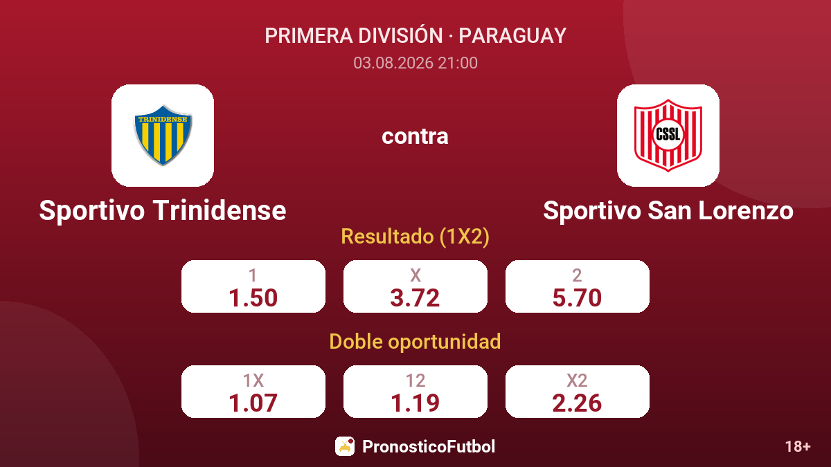 Sportivo Trinidense contra Sportivo San Lorenzo — cuotas