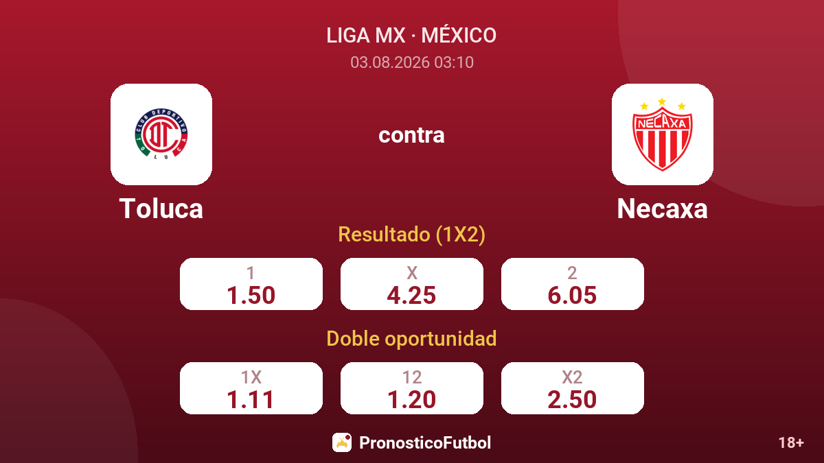 Toluca contra Necaxa — cuotas
