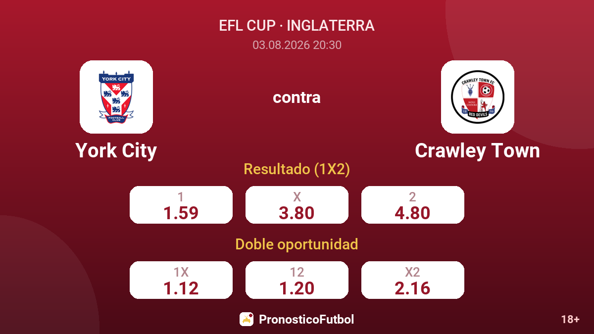 York City contra Crawley Town — cuotas
