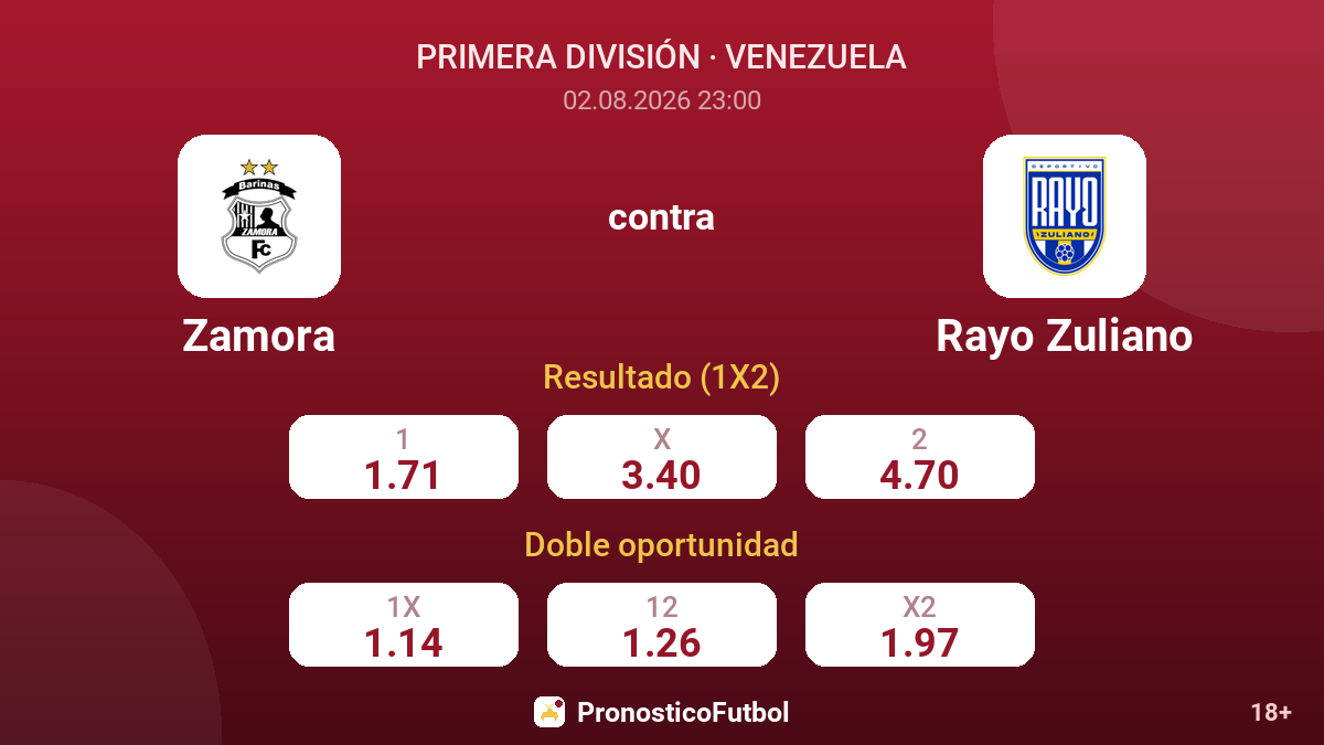 Zamora contra Rayo Zuliano — cuotas
