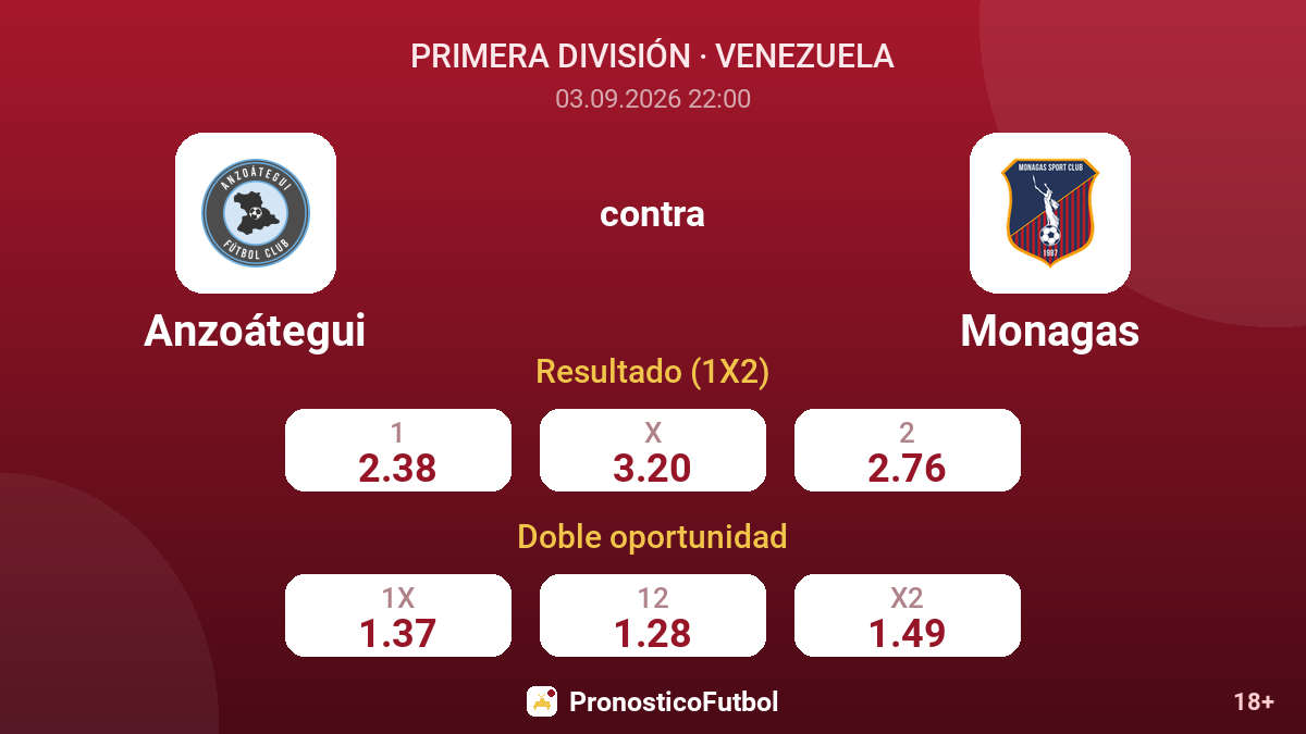 Anzoátegui - Monagas — cuotas