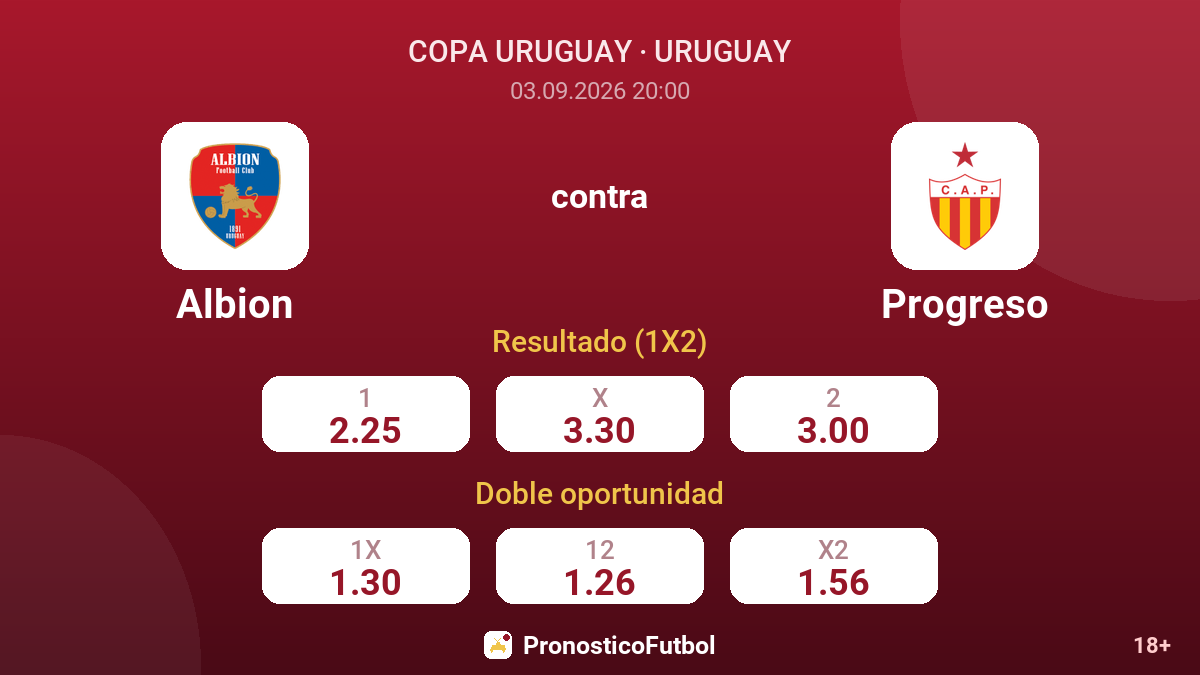 Albion - Progreso — cuotas