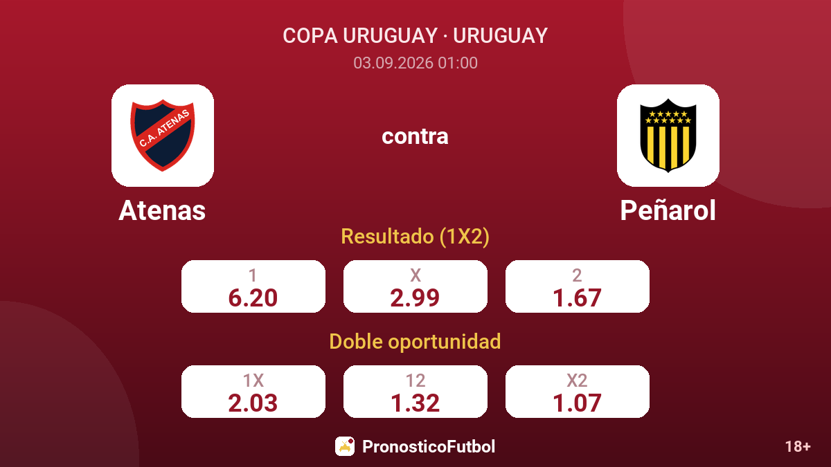 Atenas - Peñarol — cuotas