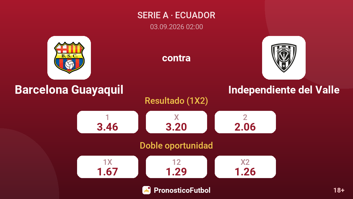 Barcelona Guayaquil - Independiente del Valle — cuotas