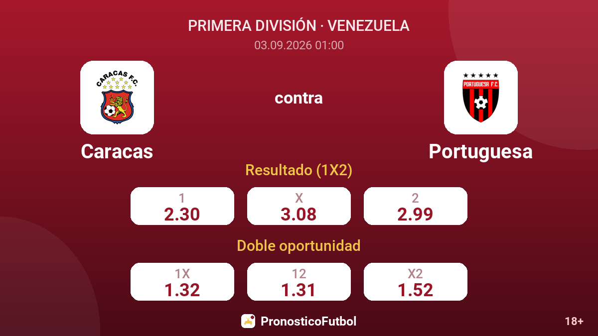 Caracas - Portuguesa — cuotas