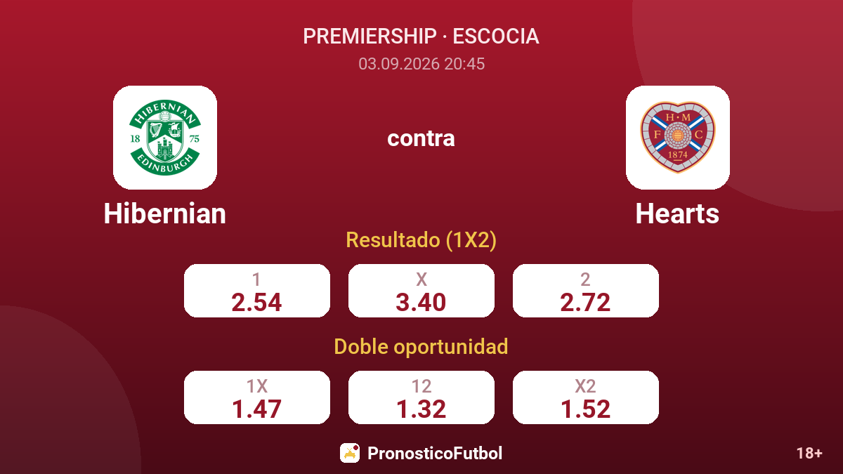 Hibernian - Hearts — cuotas