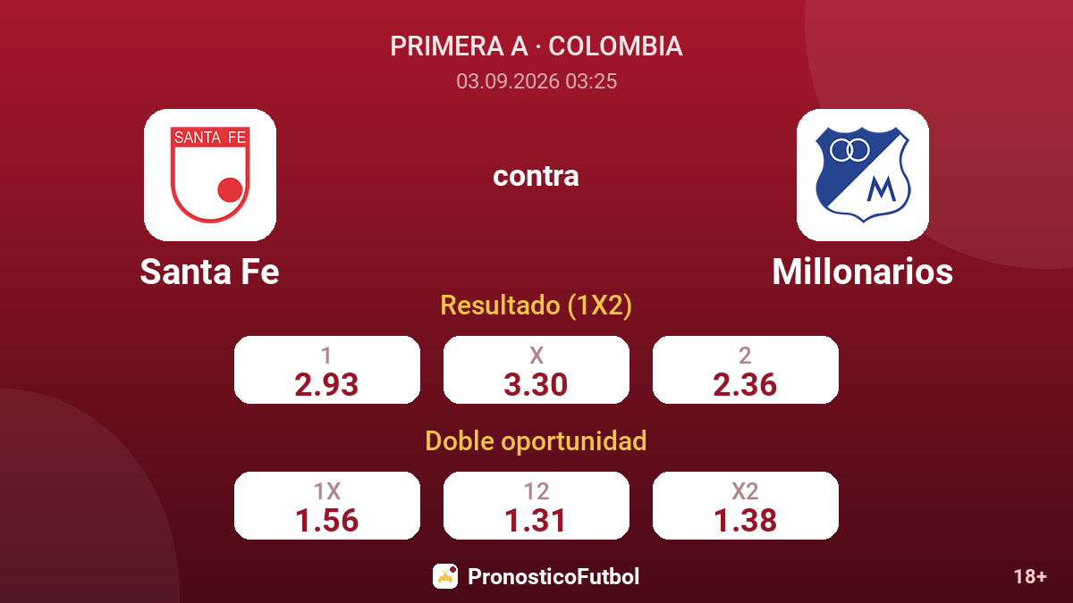 Santa Fe - Millonarios — cuotas