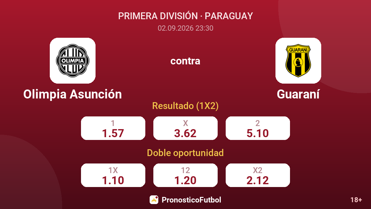 Olimpia Asunción - Guaraní — cuotas