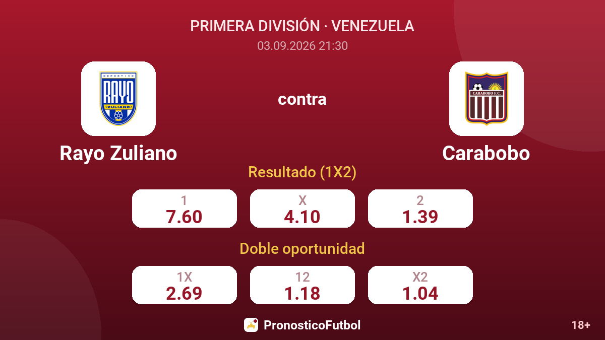 Rayo Zuliano - Carabobo — cuotas