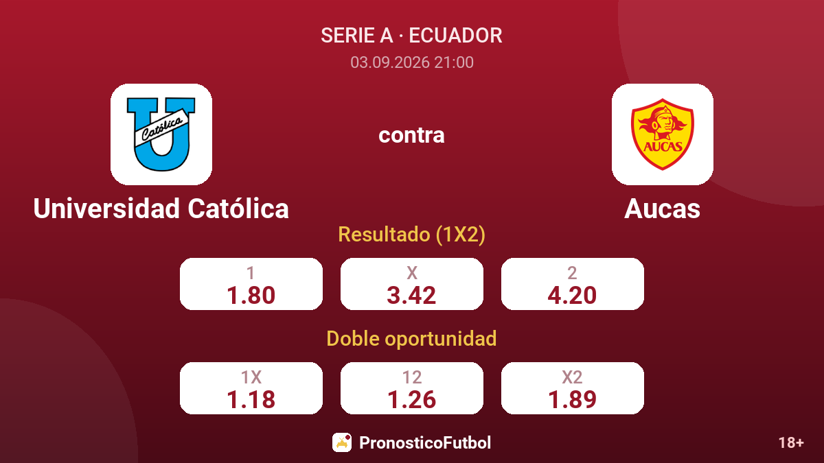 Universidad Católica - Aucas — cuotas