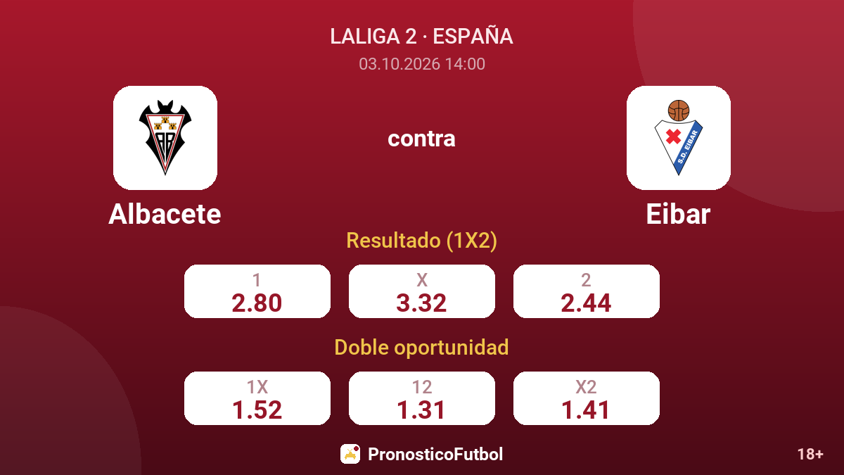 Albacete - Eibar — cuotas