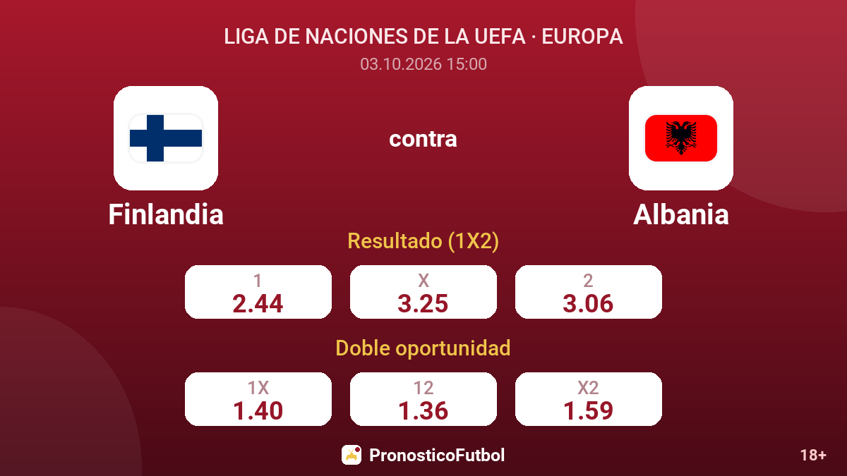 Finlandia - Albania — cuotas