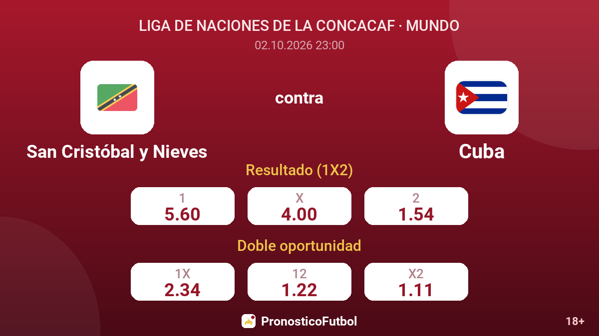 San Cristóbal y Nieves - Cuba — cuotas
